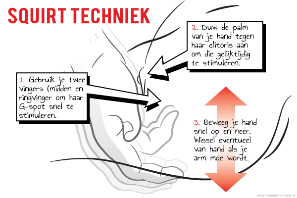 Tips On How To Squirt 49